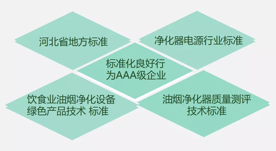 創(chuàng)新環(huán)保，杰星一直在路上！