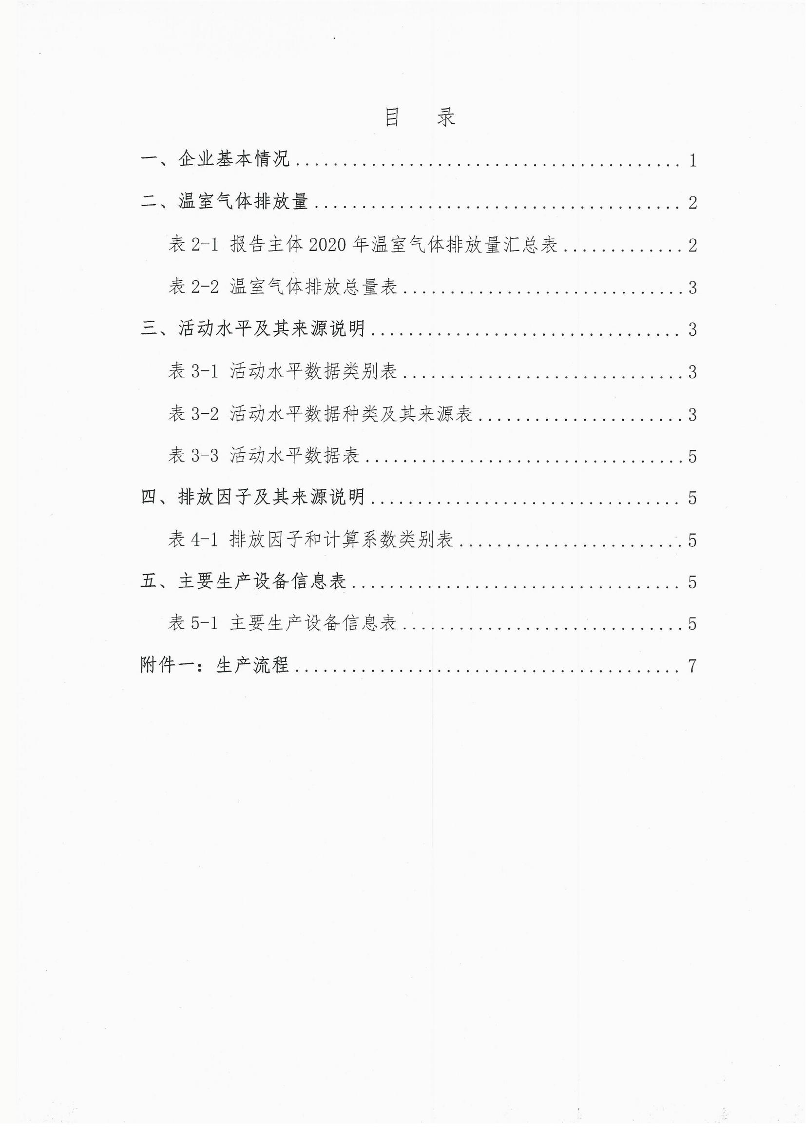 2020年度溫室氣體排放自查報告